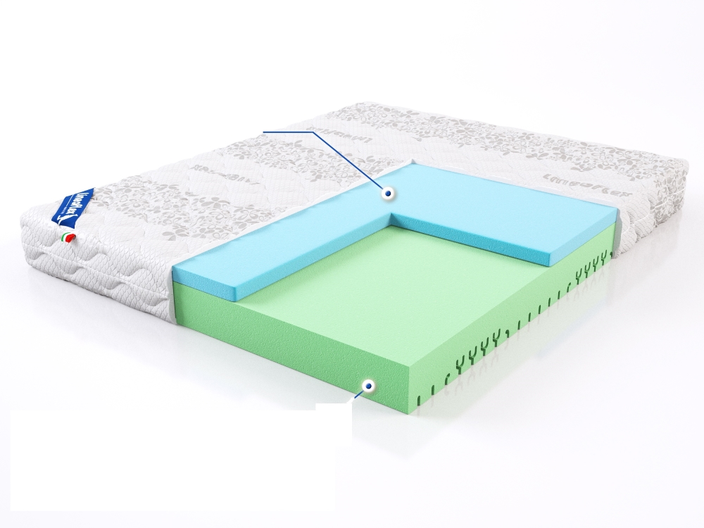 Фото Матрас Active gel (Актив гель) от производителя Линия Флекс в Крыму по цене 18 190 ₽