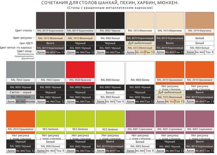 Фото Стол обеденный Мюнхен (120) от производителя Аврора в Крыму по цене 9 690 ₽