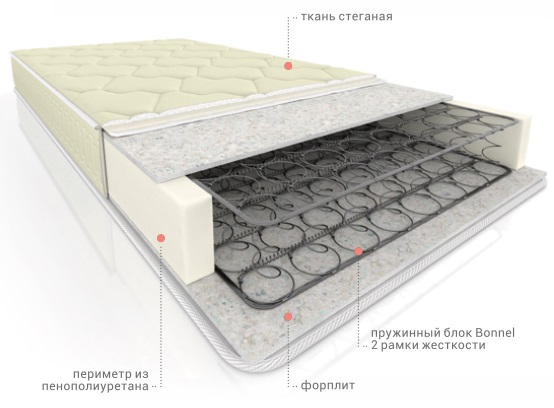 Фото Матрас Элит Форп Bonnel Титан от производителя Вега в Крыму по цене 7 510 ₽